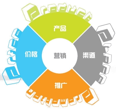 企業(yè)網(wǎng)絡(luò)營(yíng)銷方法概述與市場(chǎng)營(yíng)銷策劃要點(diǎn)
