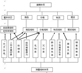 洞察癥結(jié)，精準(zhǔn)施策 超市經(jīng)營(yíng)問(wèn)題診斷與營(yíng)銷策劃全攻略