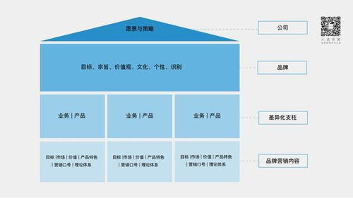 新營銷環(huán)境下，中國設計企業(yè)的品牌建設與形象策劃之道——大道恒美朱美樂的實踐啟示